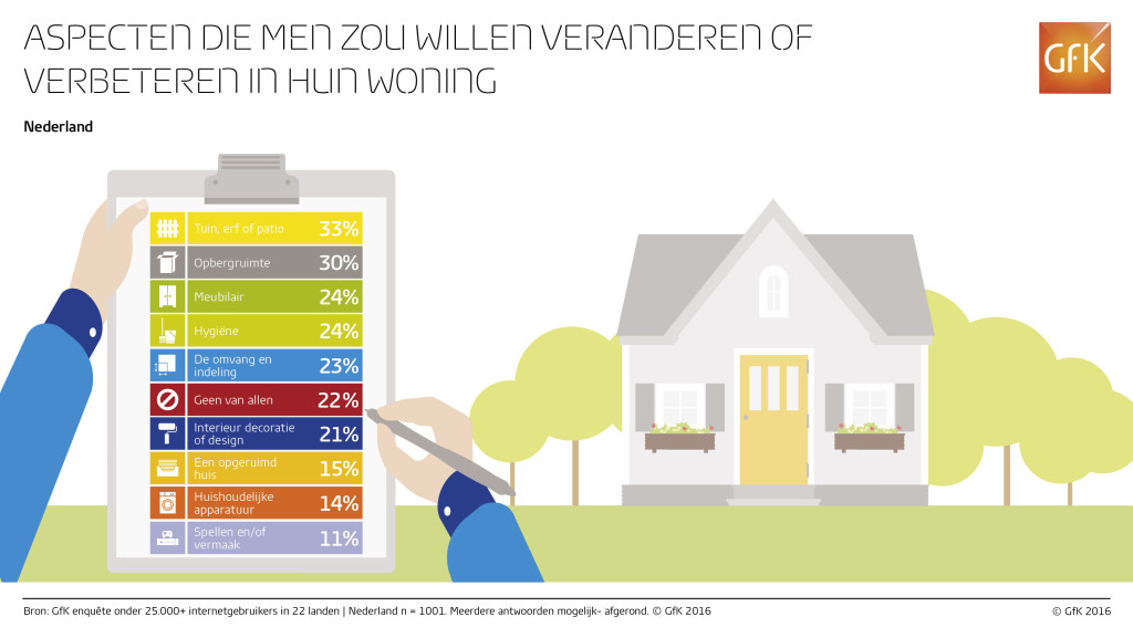 Infographic_-_Home_improvement_-Nederland